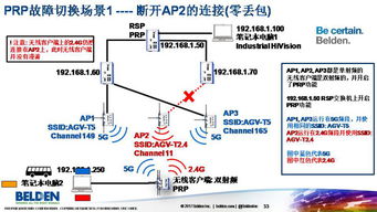 無線網絡在自動化系統(tǒng)中的應用 信息技術賦能的變革之路
