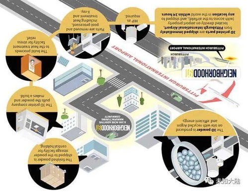 3D打印與網絡技術 Wabtec公司引領鐵路行業(yè)邁向智能智造新時代